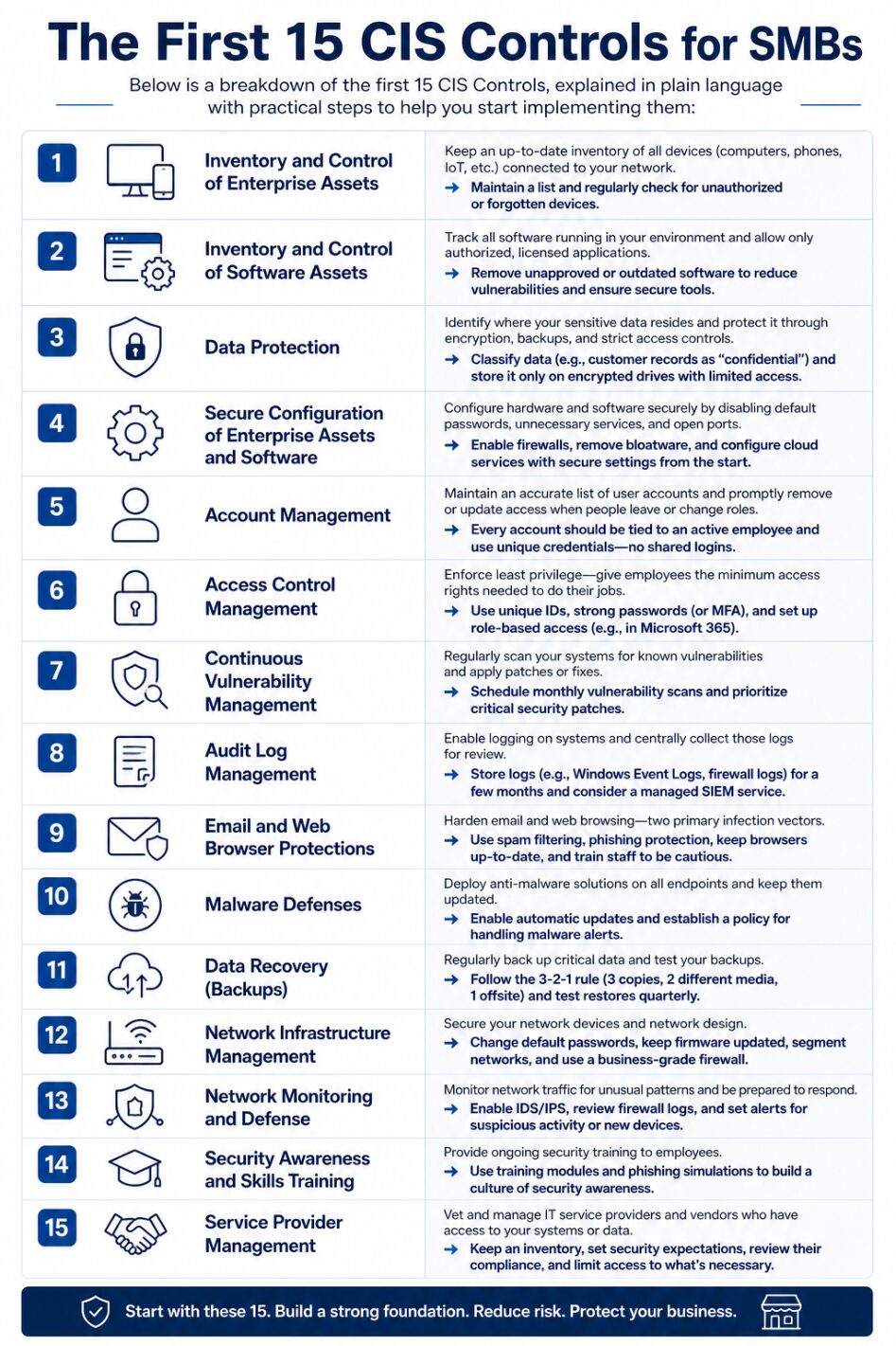 Downloadable CIS Controls for SMBs checklist